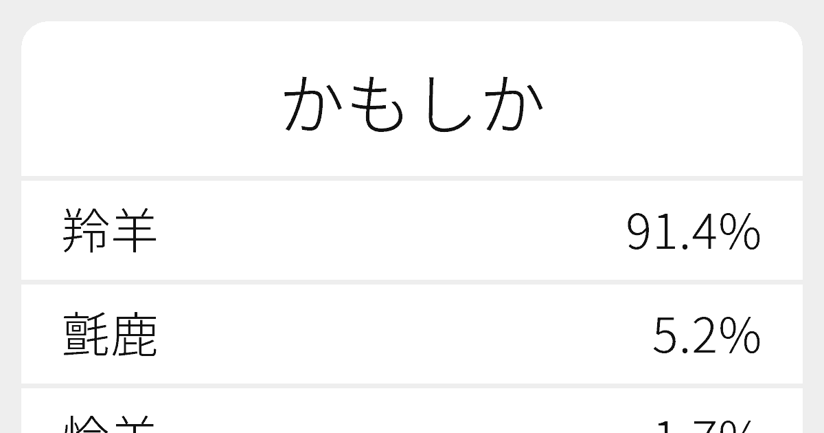 かもしか のいろいろな漢字の書き方と例文 ふりがな文庫