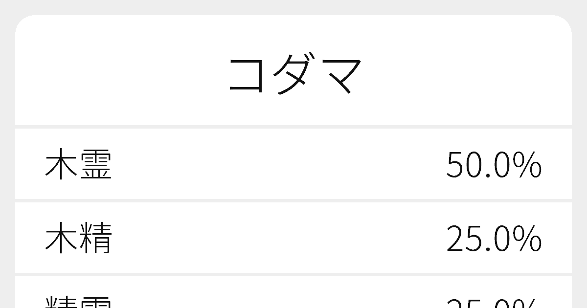 コダマ のいろいろな漢字の書き方と例文 ふりがな文庫