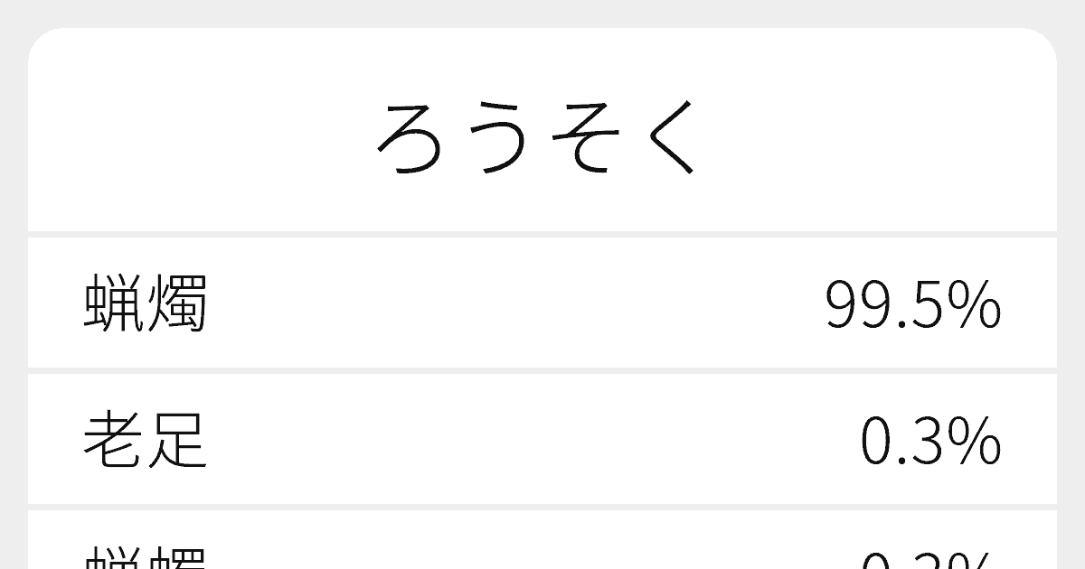 ろうそく のいろいろな漢字の書き方と例文 ふりがな文庫