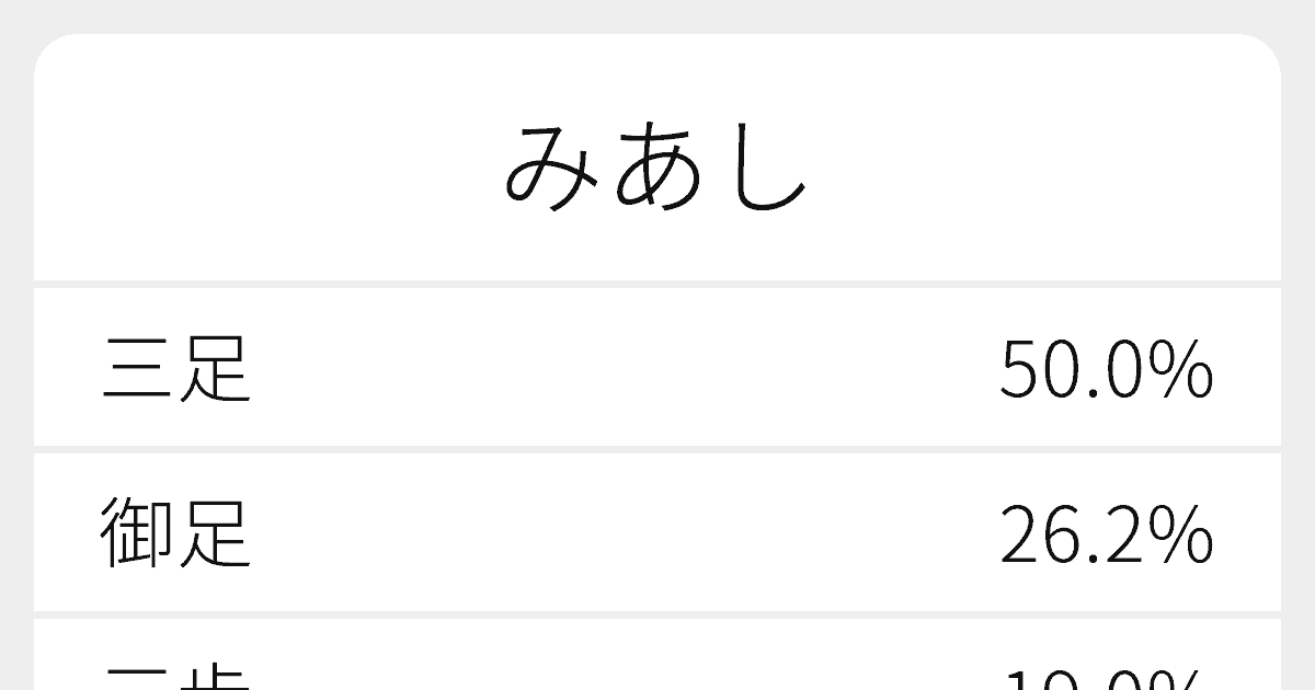 みあし のいろいろな漢字の書き方と例文 ふりがな文庫