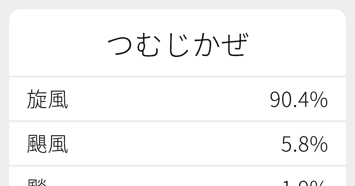 つむじかぜ のいろいろな漢字の書き方と例文 ふりがな文庫