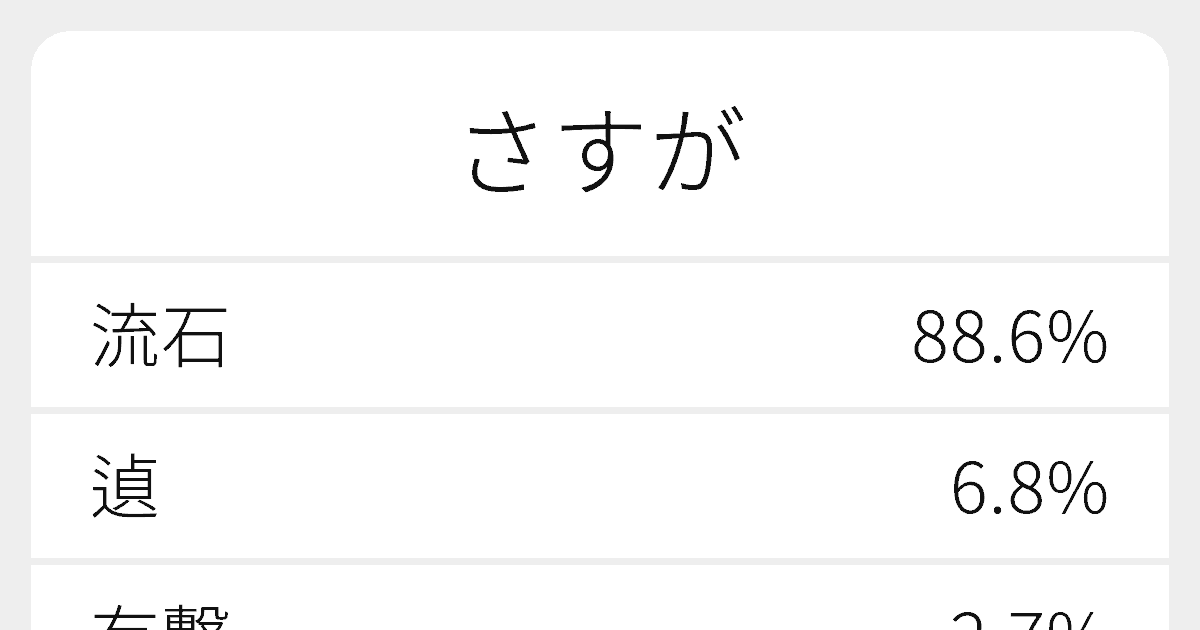 さすが のいろいろな漢字の書き方と例文 ふりがな文庫 さすが のいろいろな漢字の書き方と例文 ふりがな文庫