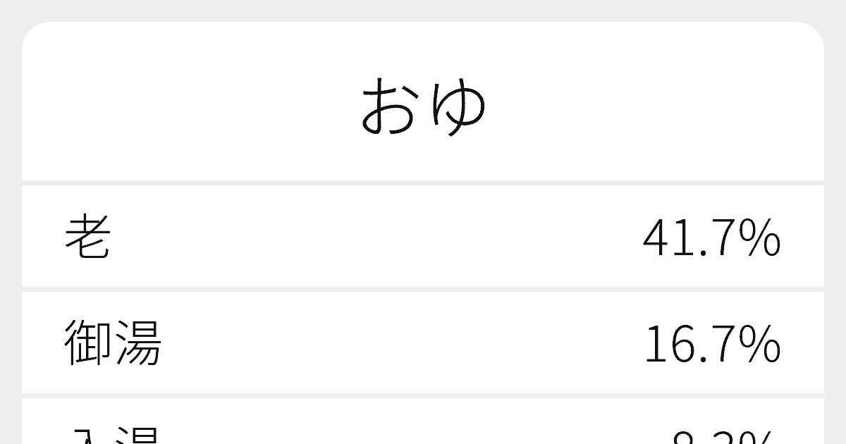 おゆ のいろいろな漢字の書き方と例文 ふりがな文庫