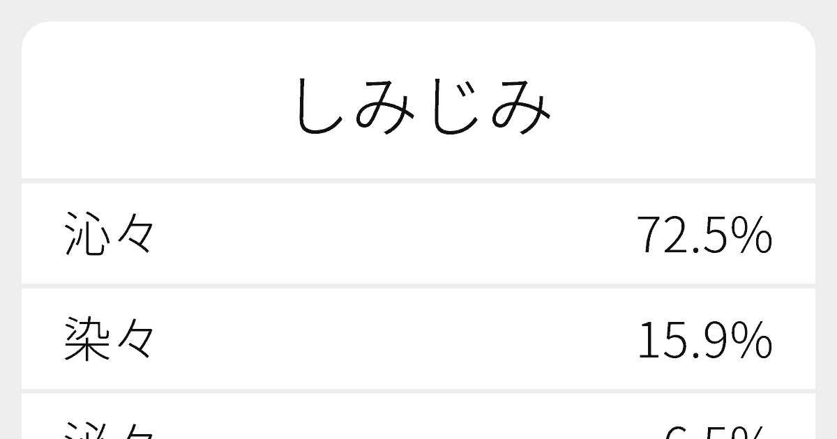 しみじみ のいろいろな漢字の書き方と例文 ふりがな文庫