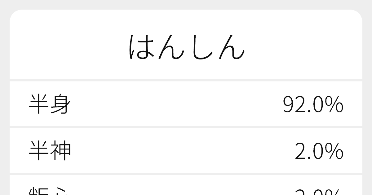 はんしん のいろいろな漢字の書き方と例文 ふりがな文庫