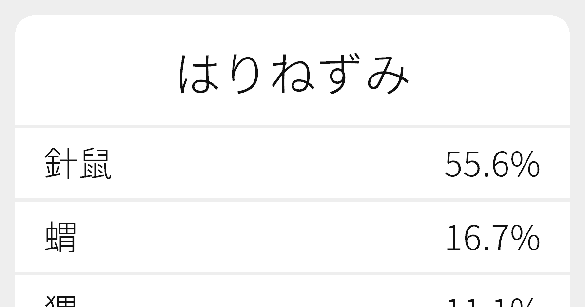 はりねずみ のいろいろな漢字の書き方と例文 ふりがな文庫