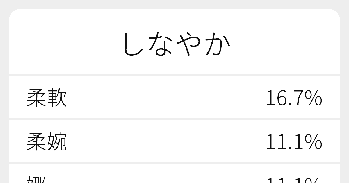 しなやか のいろいろな漢字の書き方と例文 ふりがな文庫