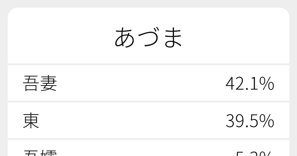 あづま のいろいろな漢字の書き方と例文 ふりがな文庫