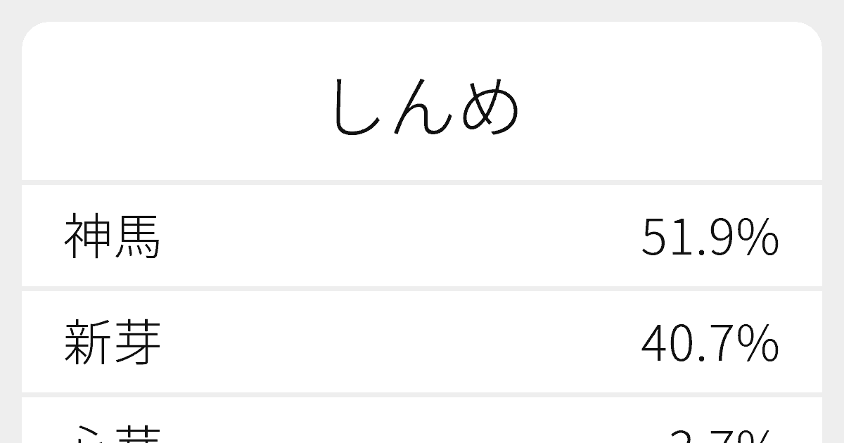 しんめ のいろいろな漢字の書き方と例文 ふりがな文庫