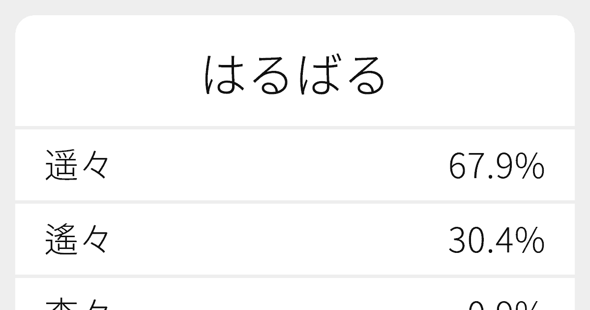 はるばる のいろいろな漢字の書き方と例文 ふりがな文庫