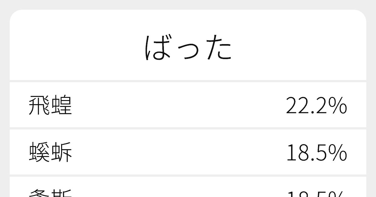 ばった のいろいろな漢字の書き方と例文 ふりがな文庫