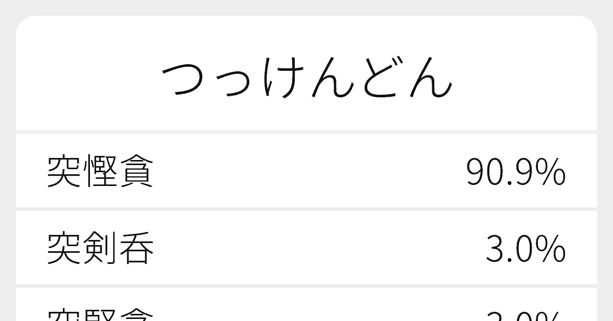 突慳貪