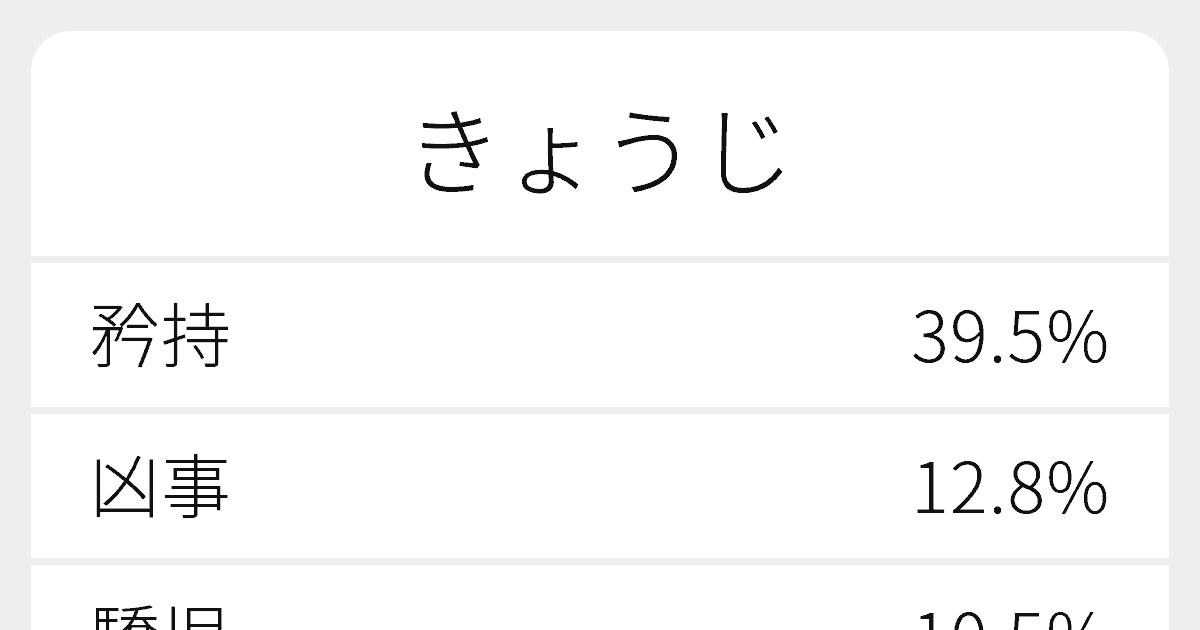 きょうじ のいろいろな漢字の書き方と例文 ふりがな文庫