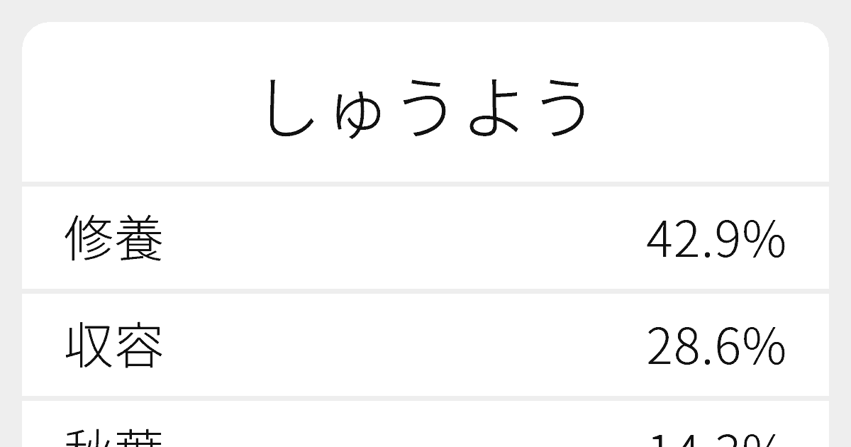 しゅうよう のいろいろな漢字の書き方と例文 ふりがな文庫