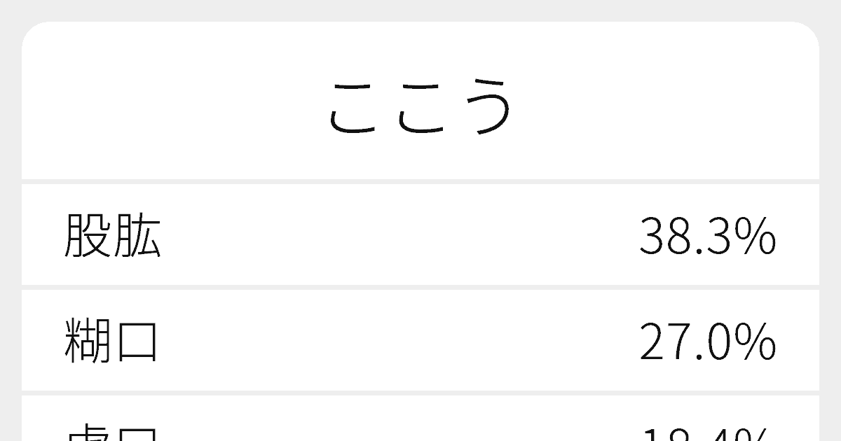 形容枯槁す