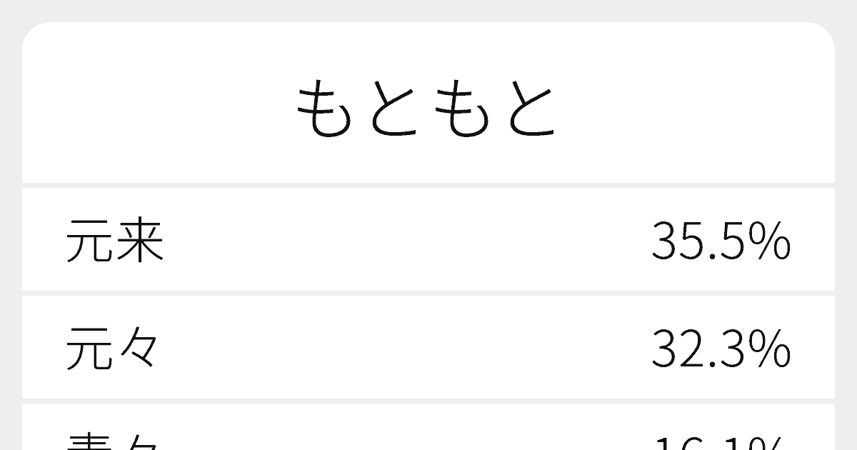 “もともと”のいろいろな漢字の書き方と例文|ふりがな文庫