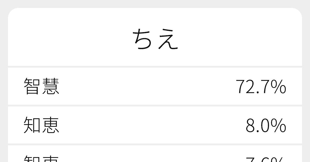 ちえ のいろいろな漢字の書き方と例文 ふりがな文庫