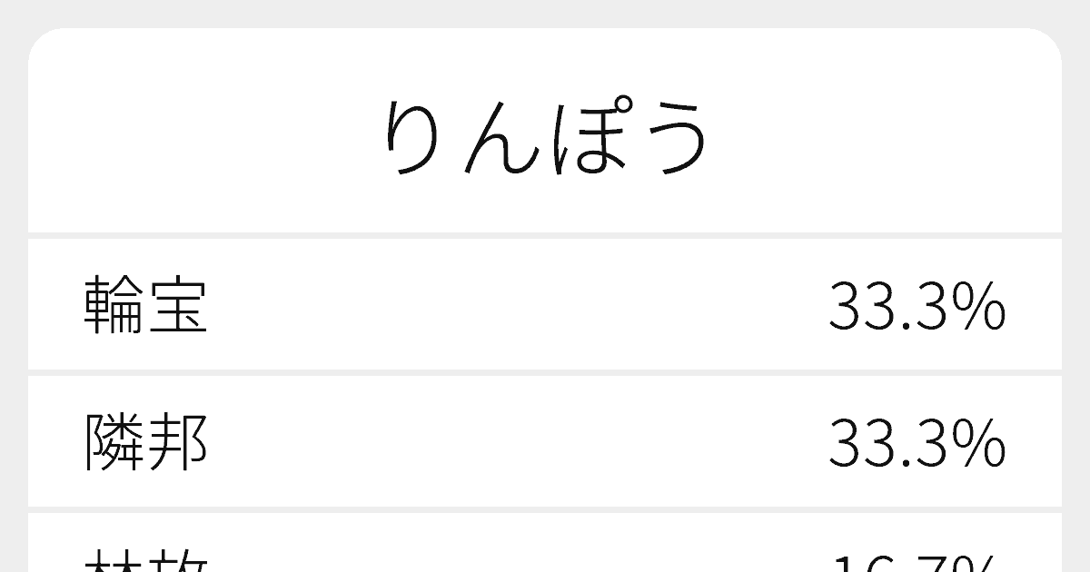 りんぽう のいろいろな漢字の書き方と例文 ふりがな文庫