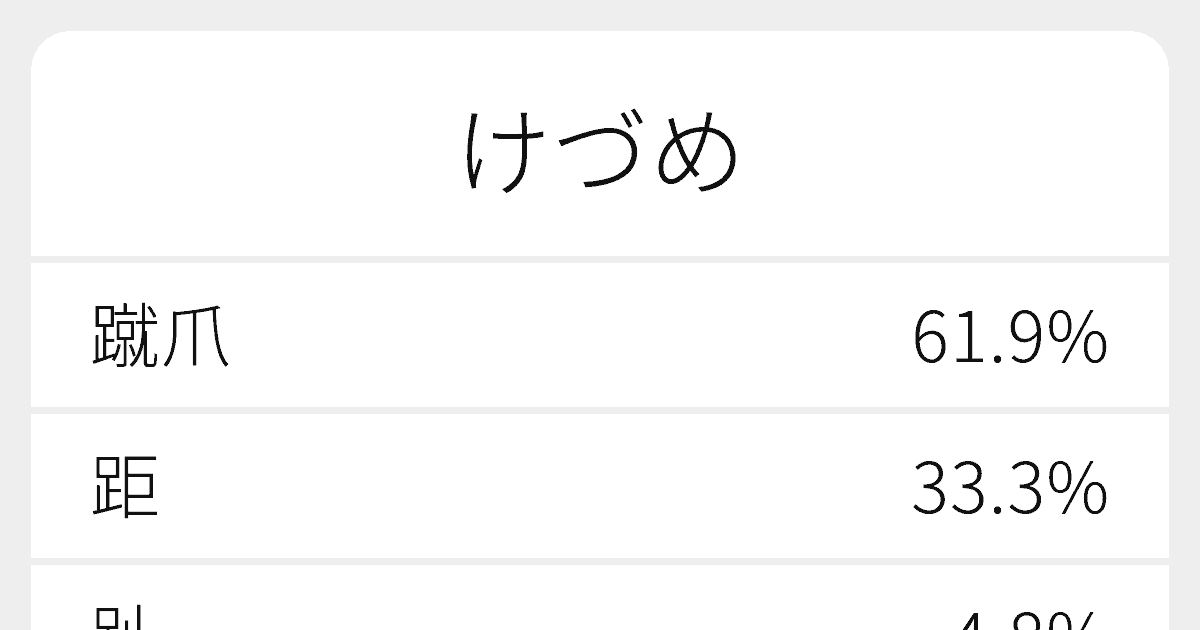 けづめ のいろいろな漢字の書き方と例文 ふりがな文庫