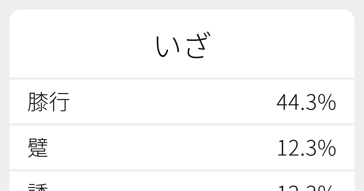 いざ のいろいろな漢字の書き方と例文 ふりがな文庫