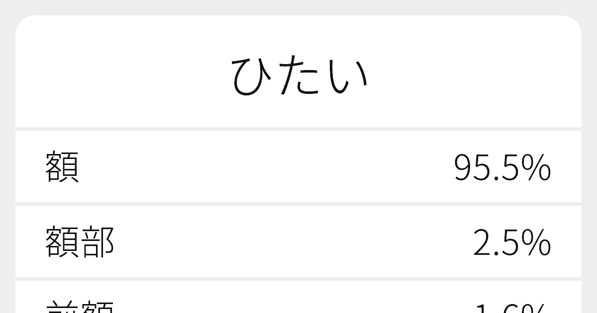 ひたい のいろいろな漢字の書き方と例文 ふりがな文庫