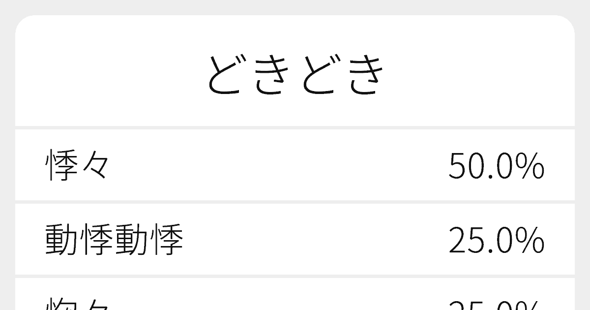 どきどき のいろいろな漢字の書き方と例文 ふりがな文庫