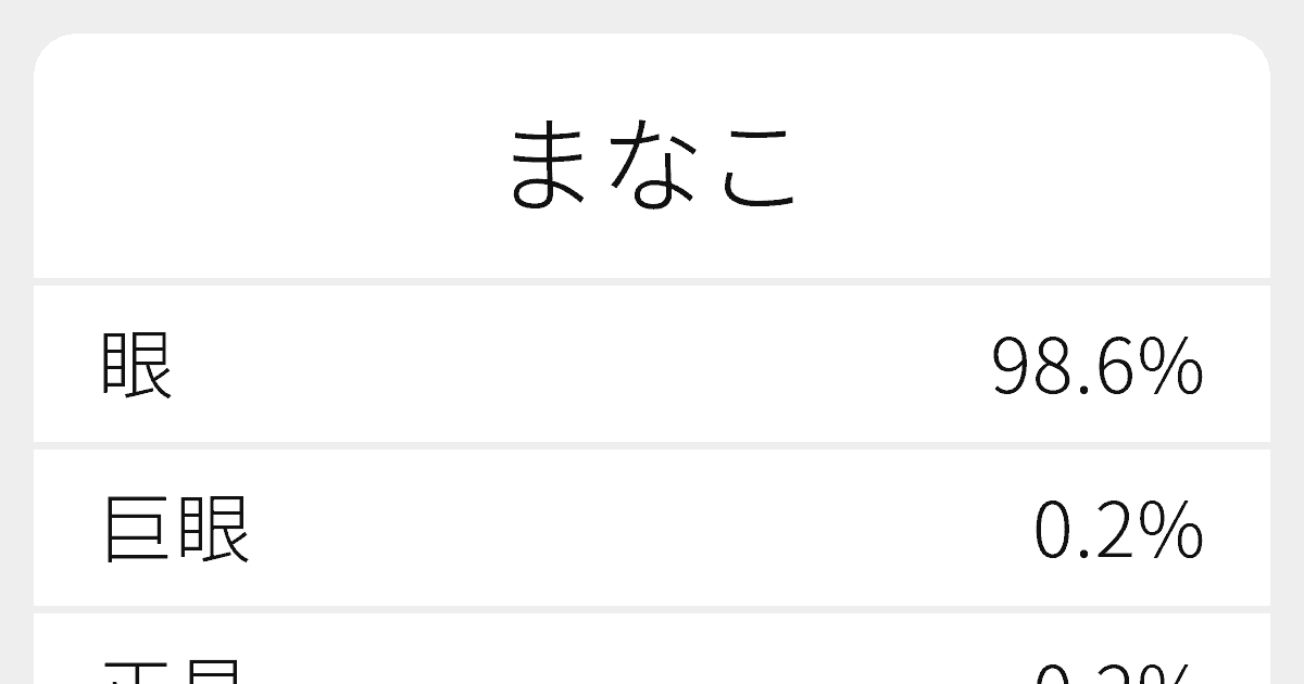 まなこ のいろいろな漢字の書き方と例文 ふりがな文庫