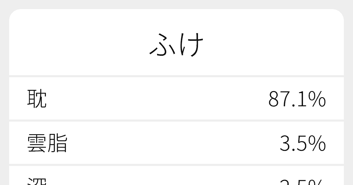 ふけ のいろいろな漢字の書き方と例文 ふりがな文庫