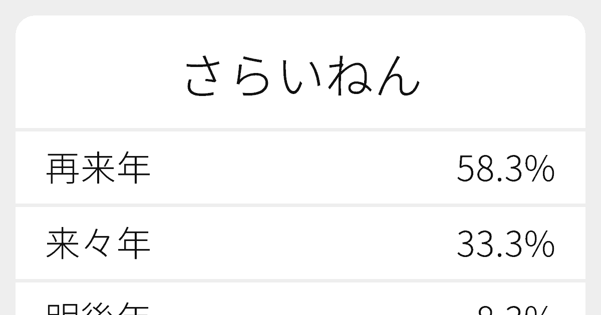 さらいねん のいろいろな漢字の書き方と例文 ふりがな文庫