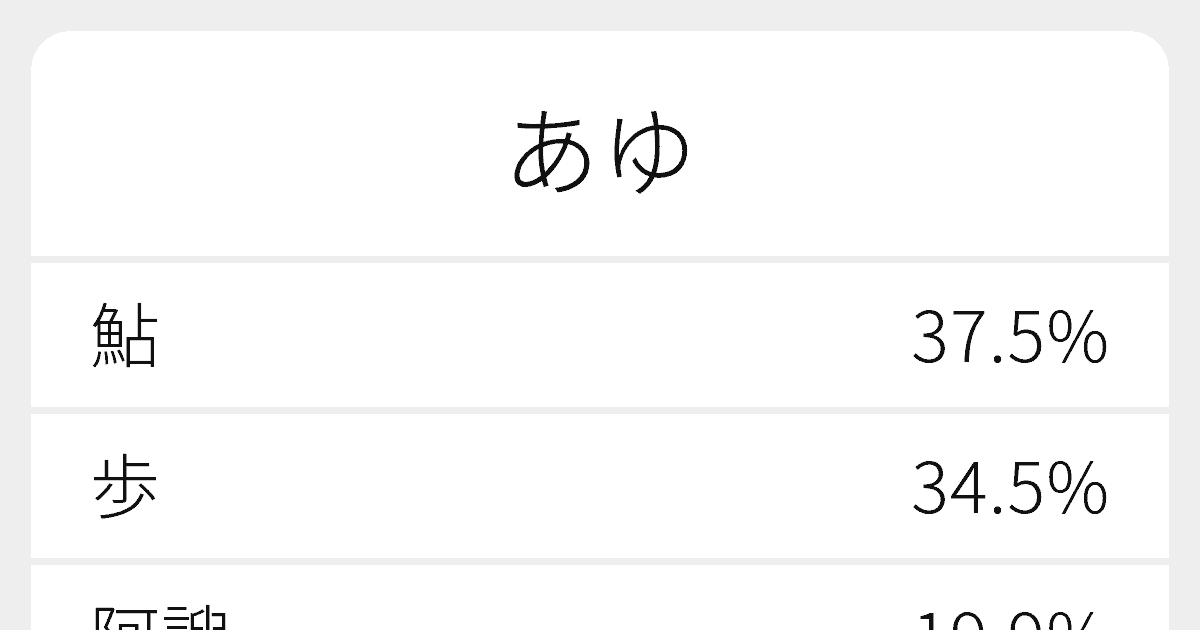 あゆ のいろいろな漢字の書き方と例文 ふりがな文庫