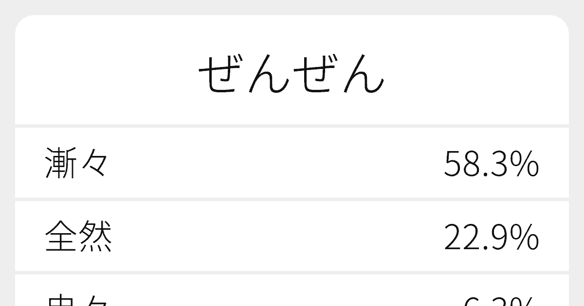 ぜんぜん のいろいろな漢字の書き方と例文 ふりがな文庫