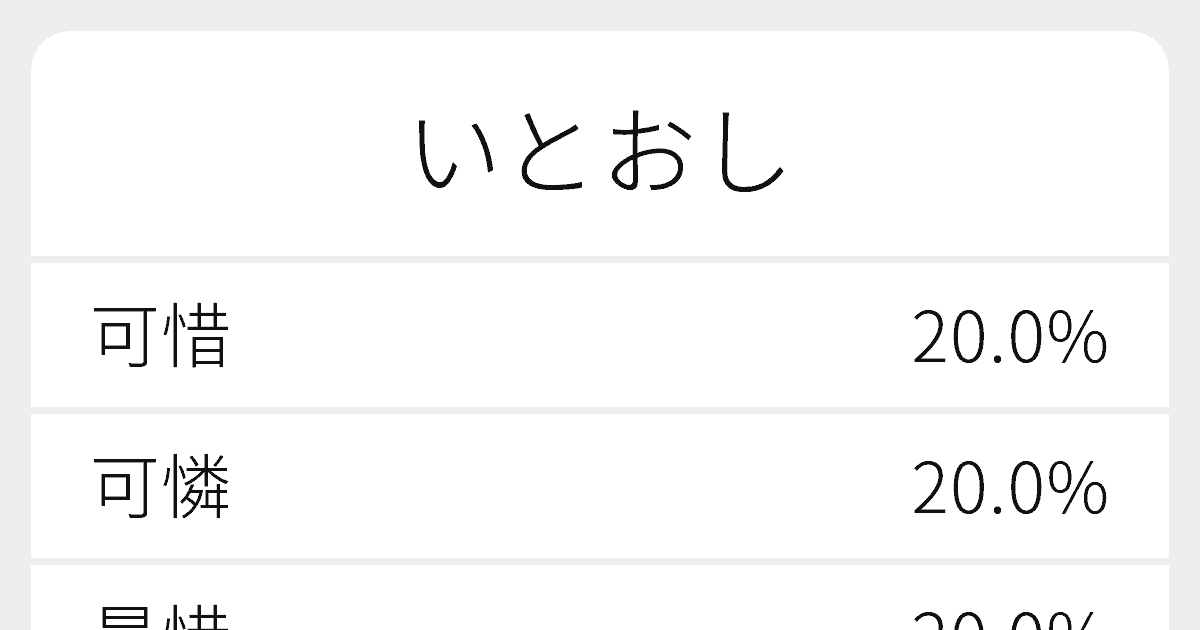 いとおし のいろいろな漢字の書き方と例文 ふりがな文庫