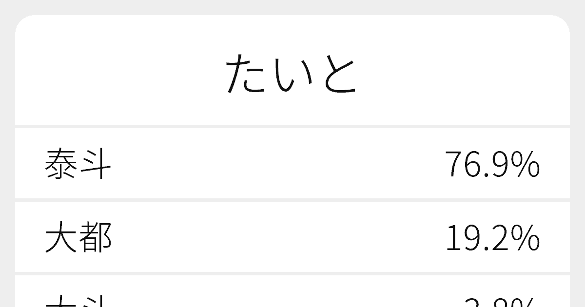 たいと のいろいろな漢字の書き方と例文 ふりがな文庫