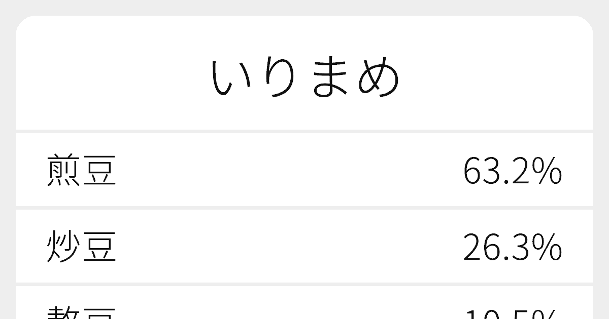 いりまめ のいろいろな漢字の書き方と例文 ふりがな文庫