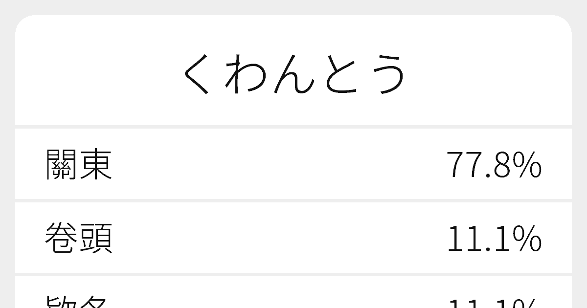 くわんとう のいろいろな漢字の書き方と例文 ふりがな文庫