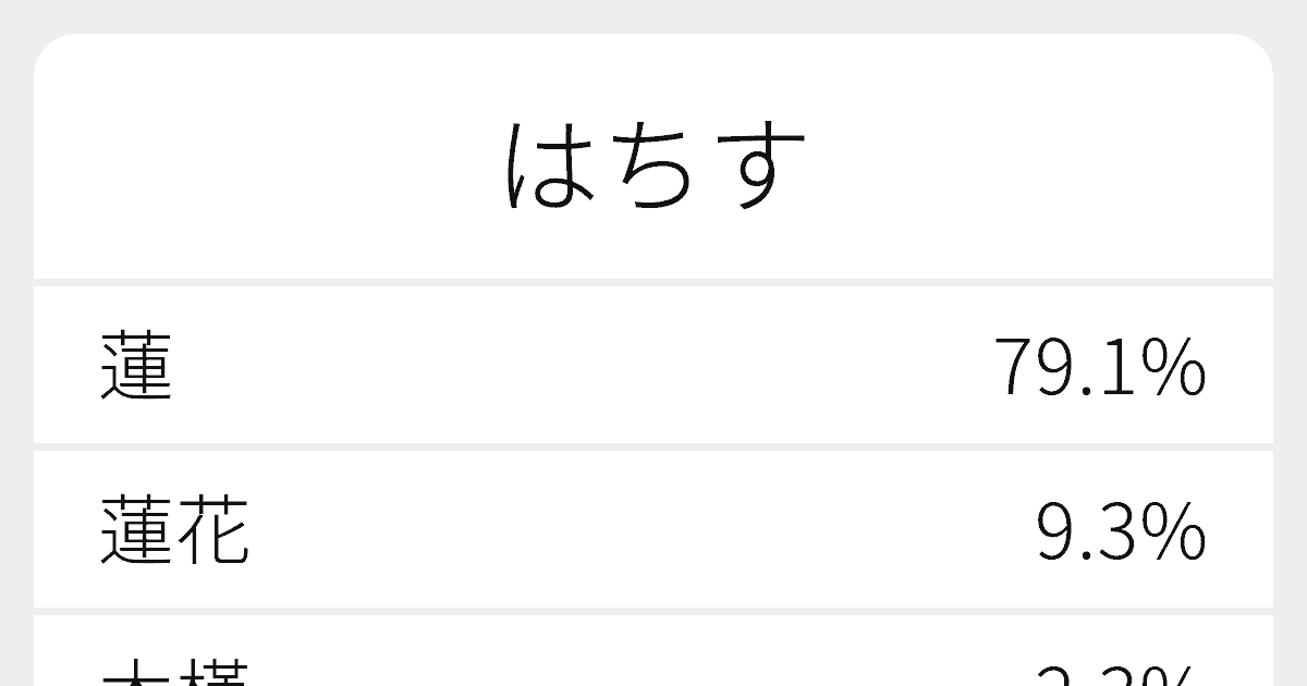 はちす のいろいろな漢字の書き方と例文 ふりがな文庫