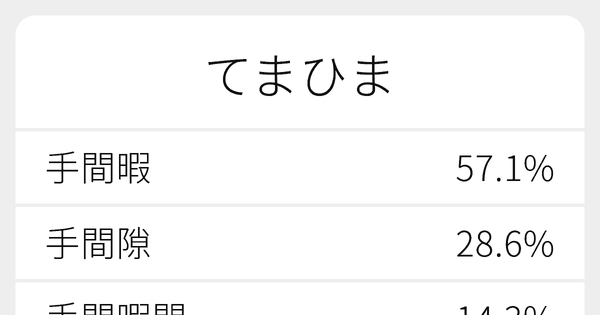 手間隙