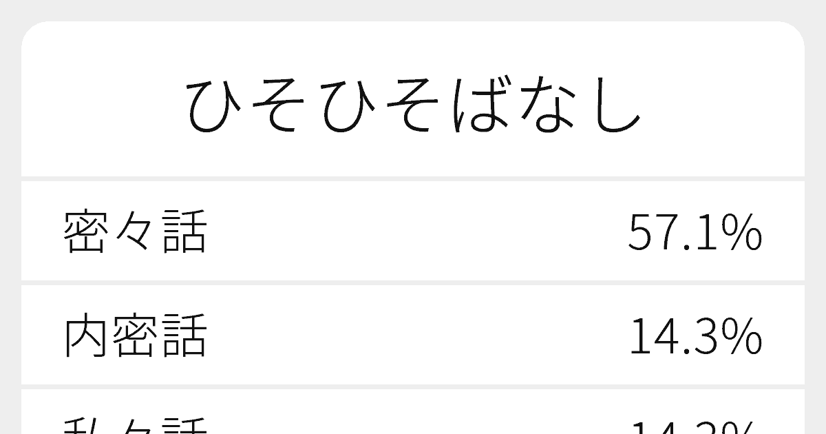 ひそひそばなし のいろいろな漢字の書き方と例文 ふりがな文庫