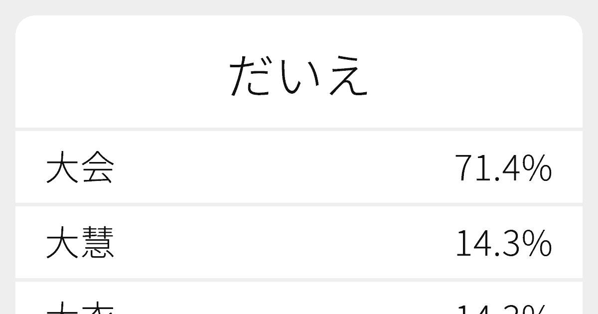 だいえ のいろいろな漢字の書き方と例文 ふりがな文庫