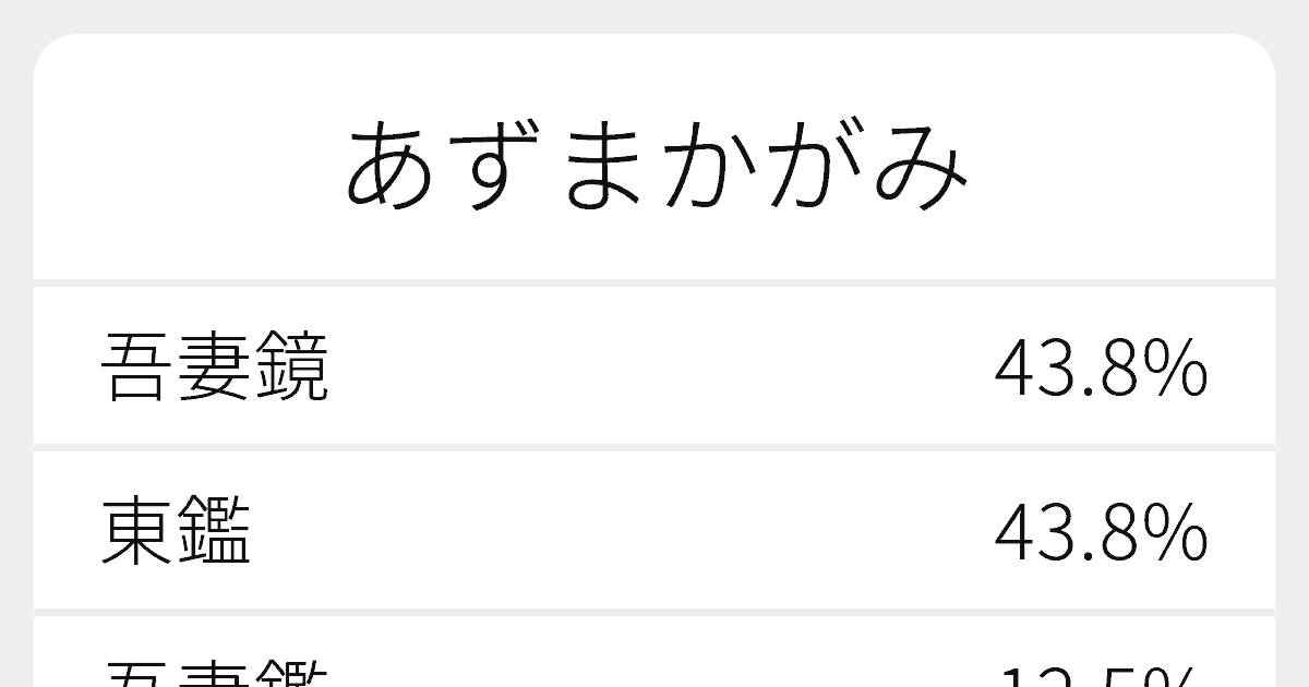 あずまかがみ のいろいろな漢字の書き方と例文 ふりがな文庫