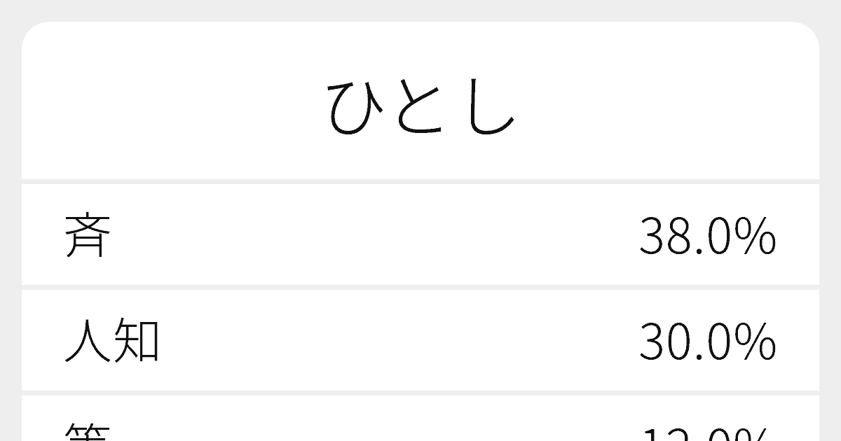 ひとし のいろいろな漢字の書き方と例文 ふりがな文庫