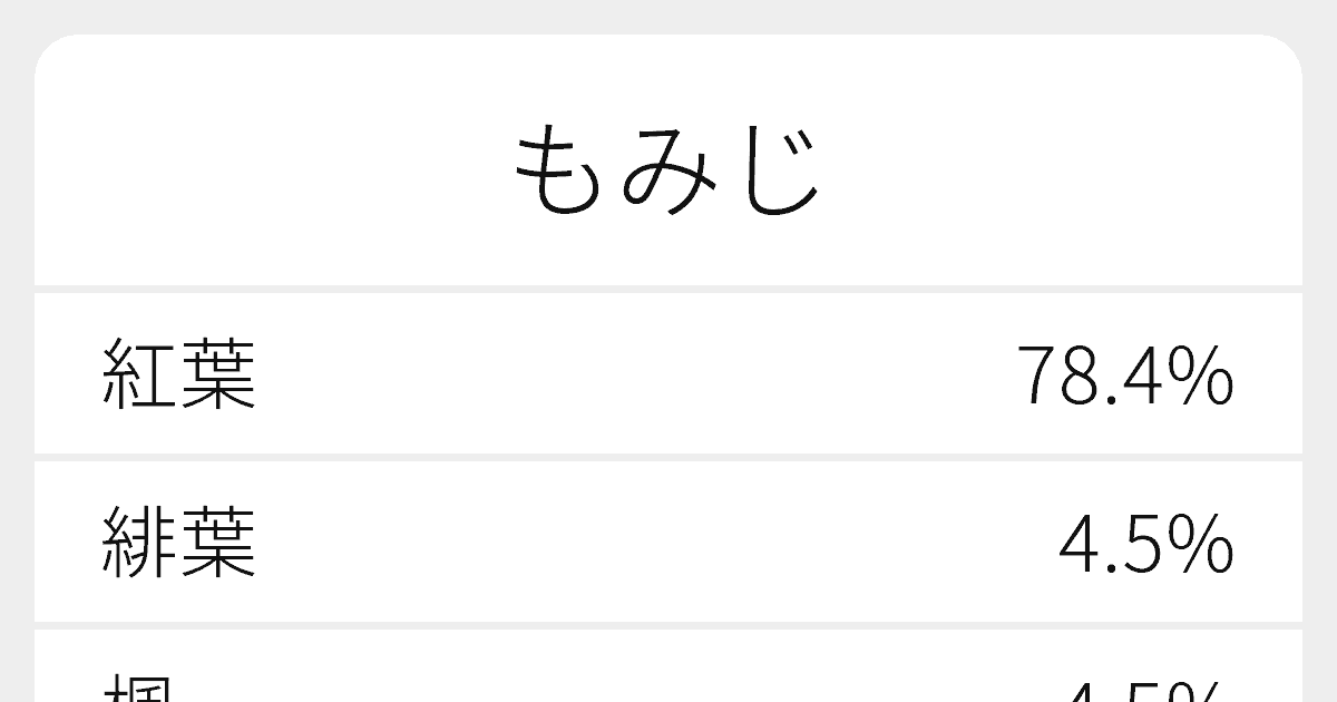 もみじ のいろいろな漢字の書き方と例文 ふりがな文庫