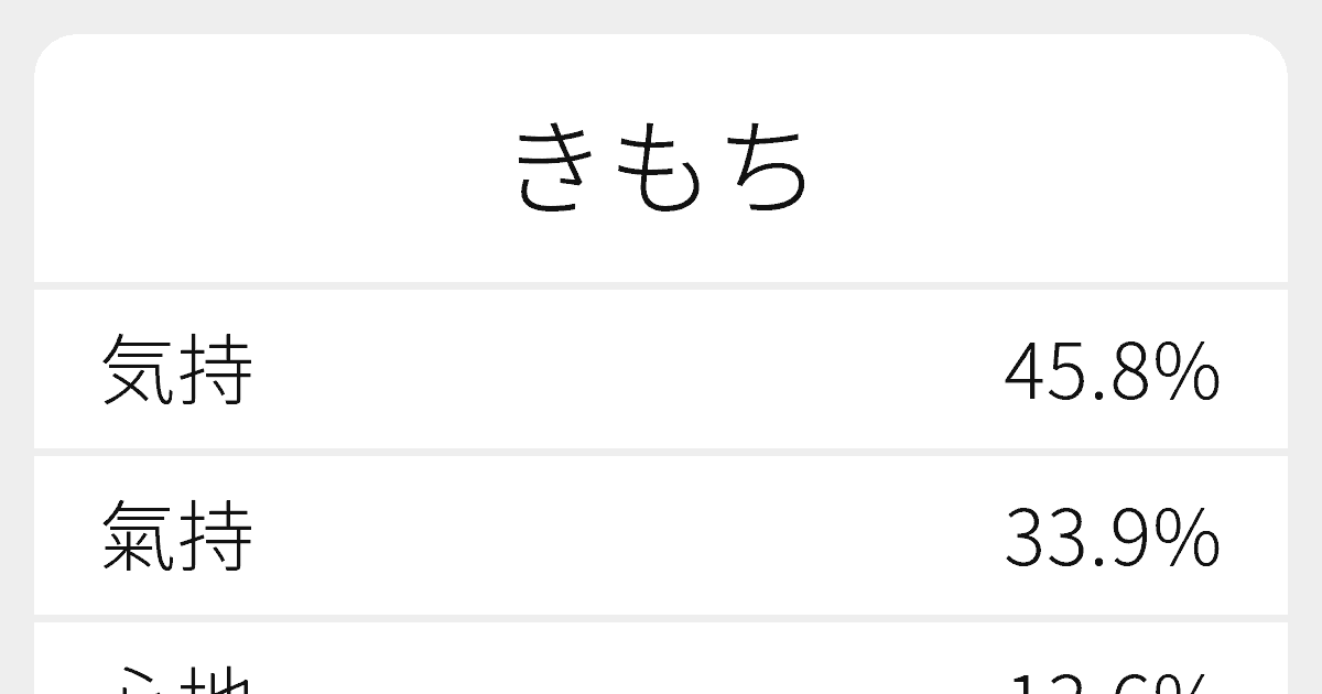 きもち”のいろいろな漢字の書き方と例文｜ふりがな文庫