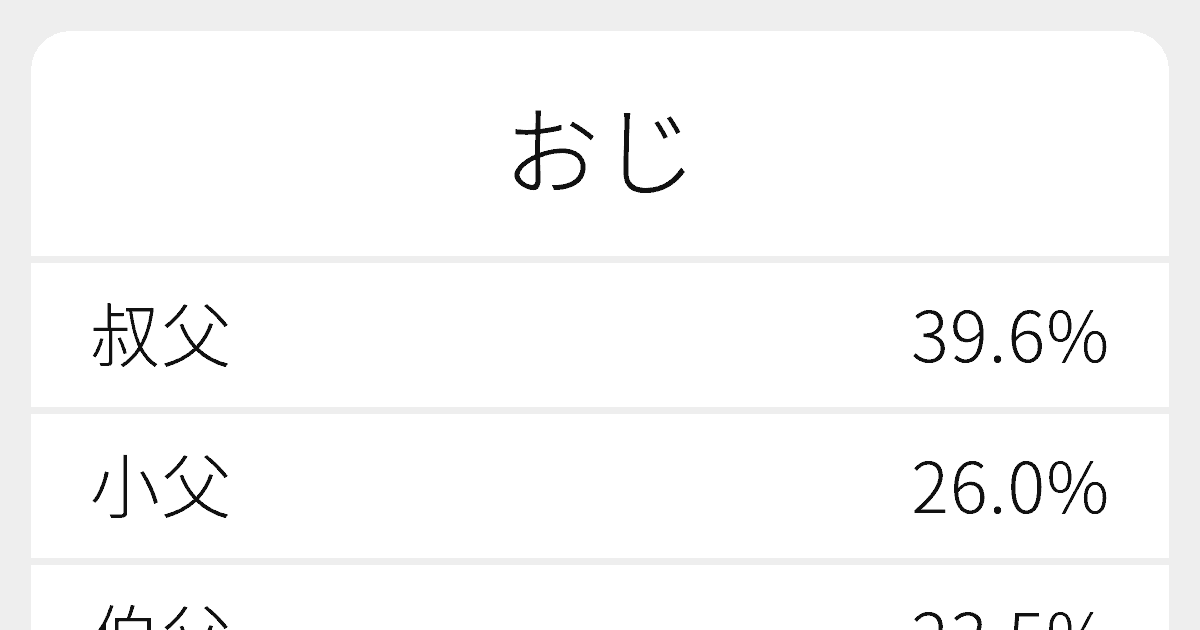 おじ のいろいろな漢字の書き方と例文 ふりがな文庫
