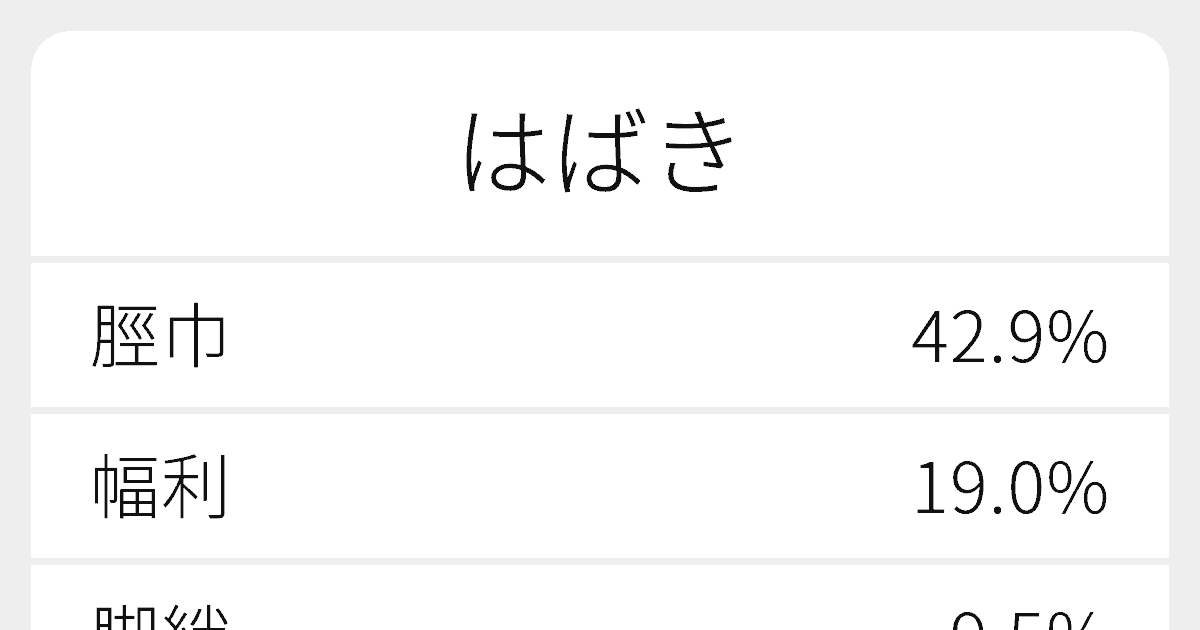 はばき のいろいろな漢字の書き方と例文 ふりがな文庫