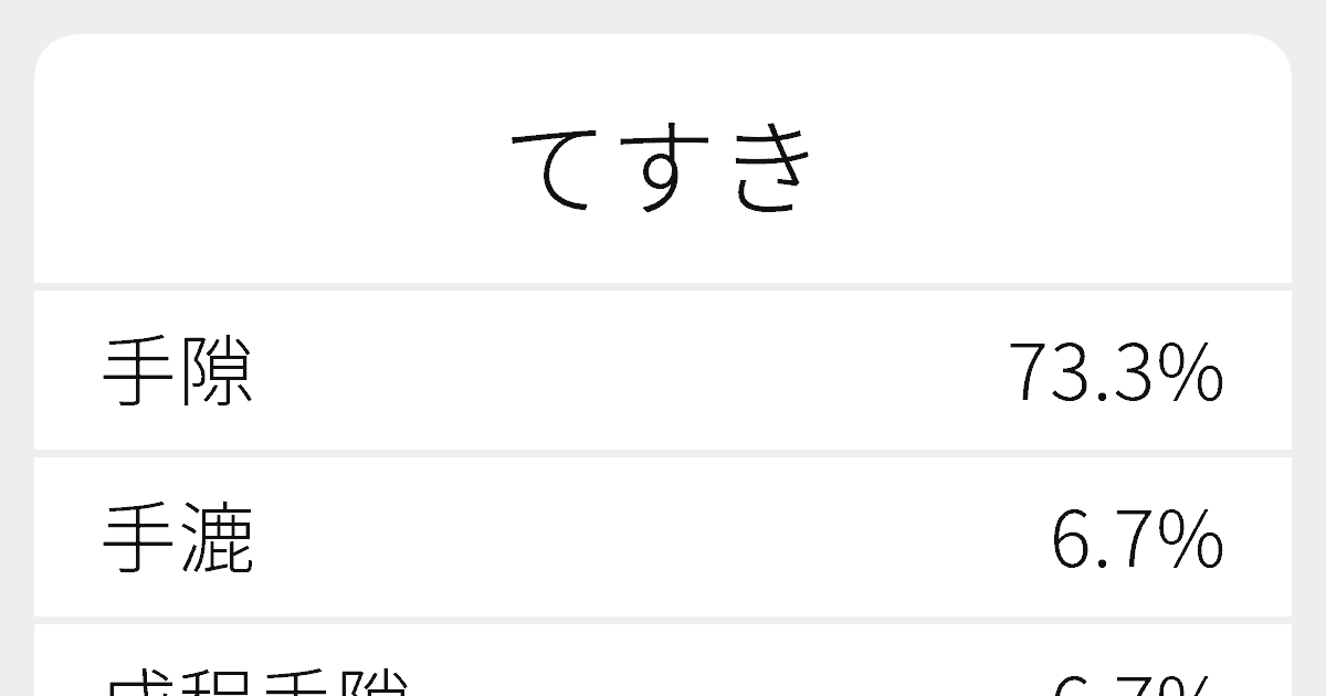 てすき のいろいろな漢字の書き方と例文 ふりがな文庫