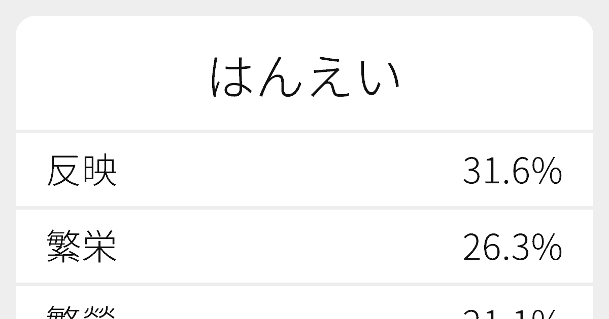 はんえい のいろいろな漢字の書き方と例文 ふりがな文庫