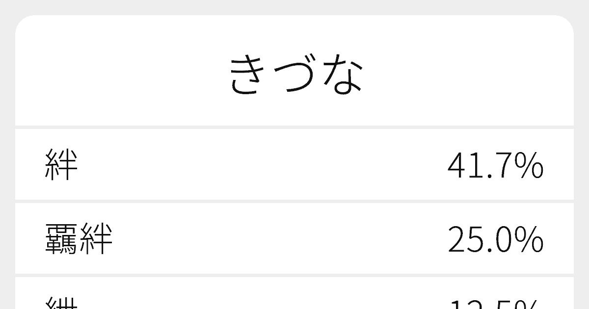 きづな のいろいろな漢字の書き方と例文 ふりがな文庫