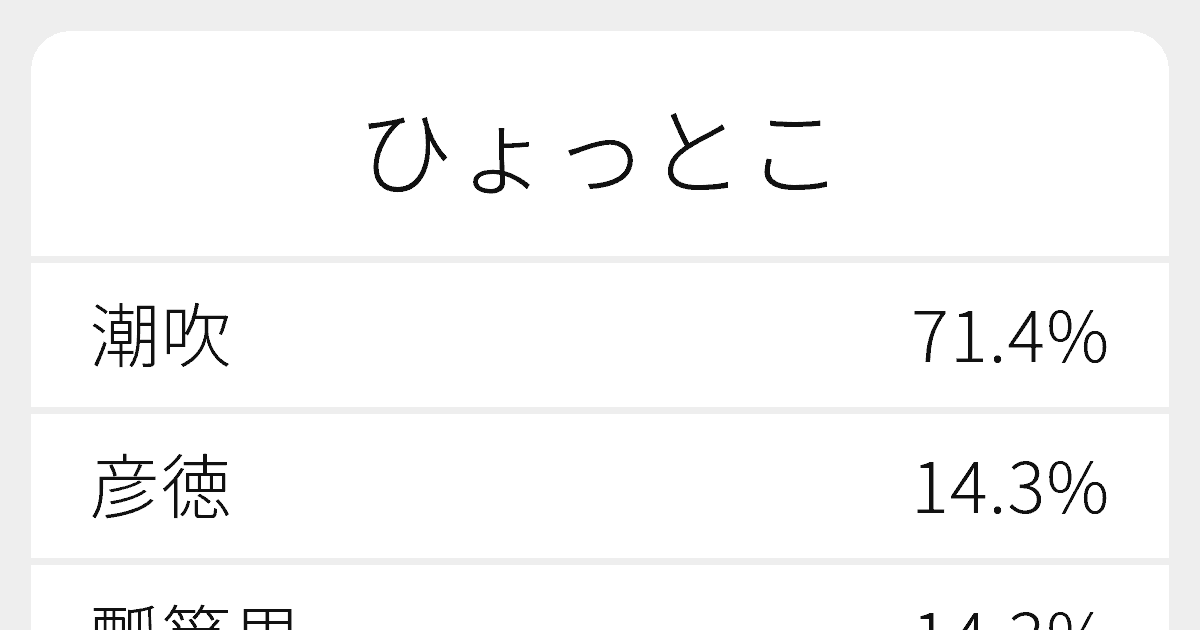 ひょっとこ のいろいろな漢字の書き方と例文 ふりがな文庫