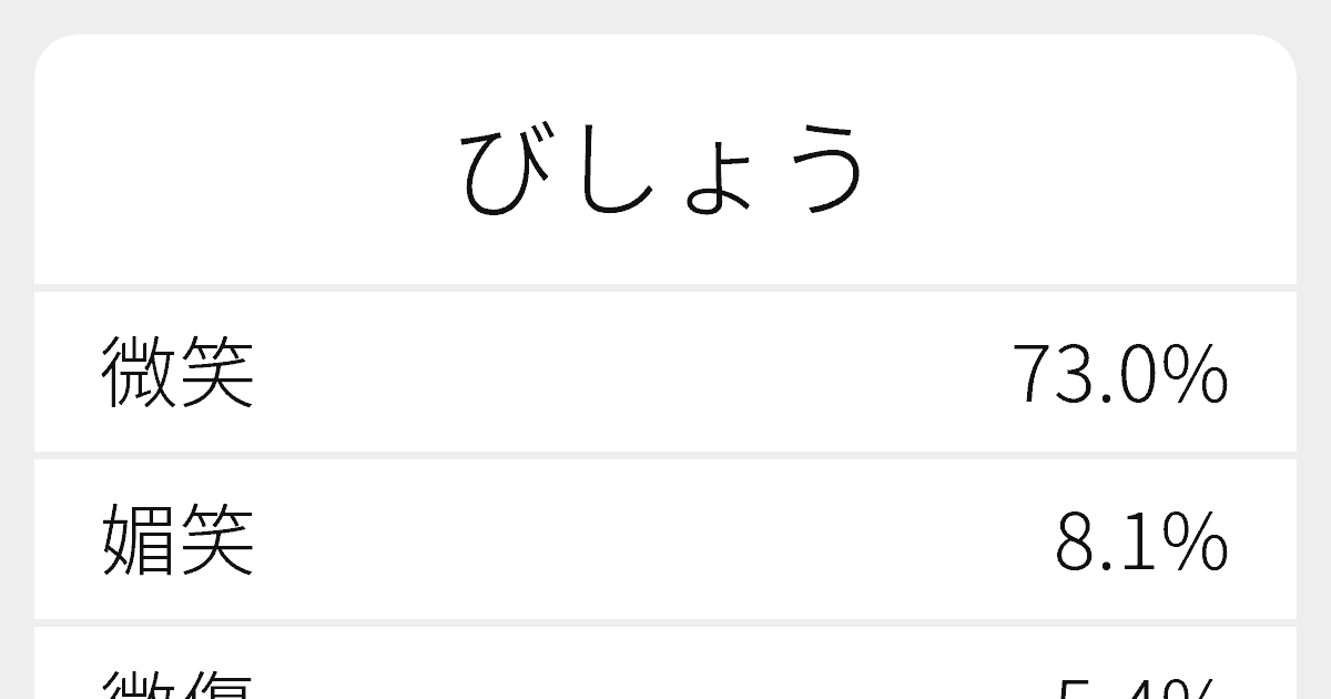 媚笑い